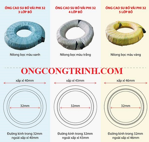 bảng giá ống cao su bố vải phi 32