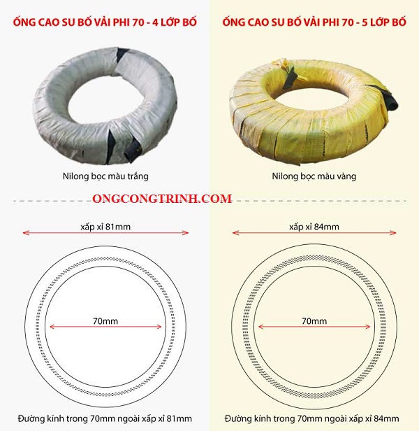 ỐNG CAO SU BỐ VẢI PHI 70